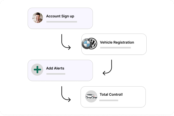 vehicle-maintenance app