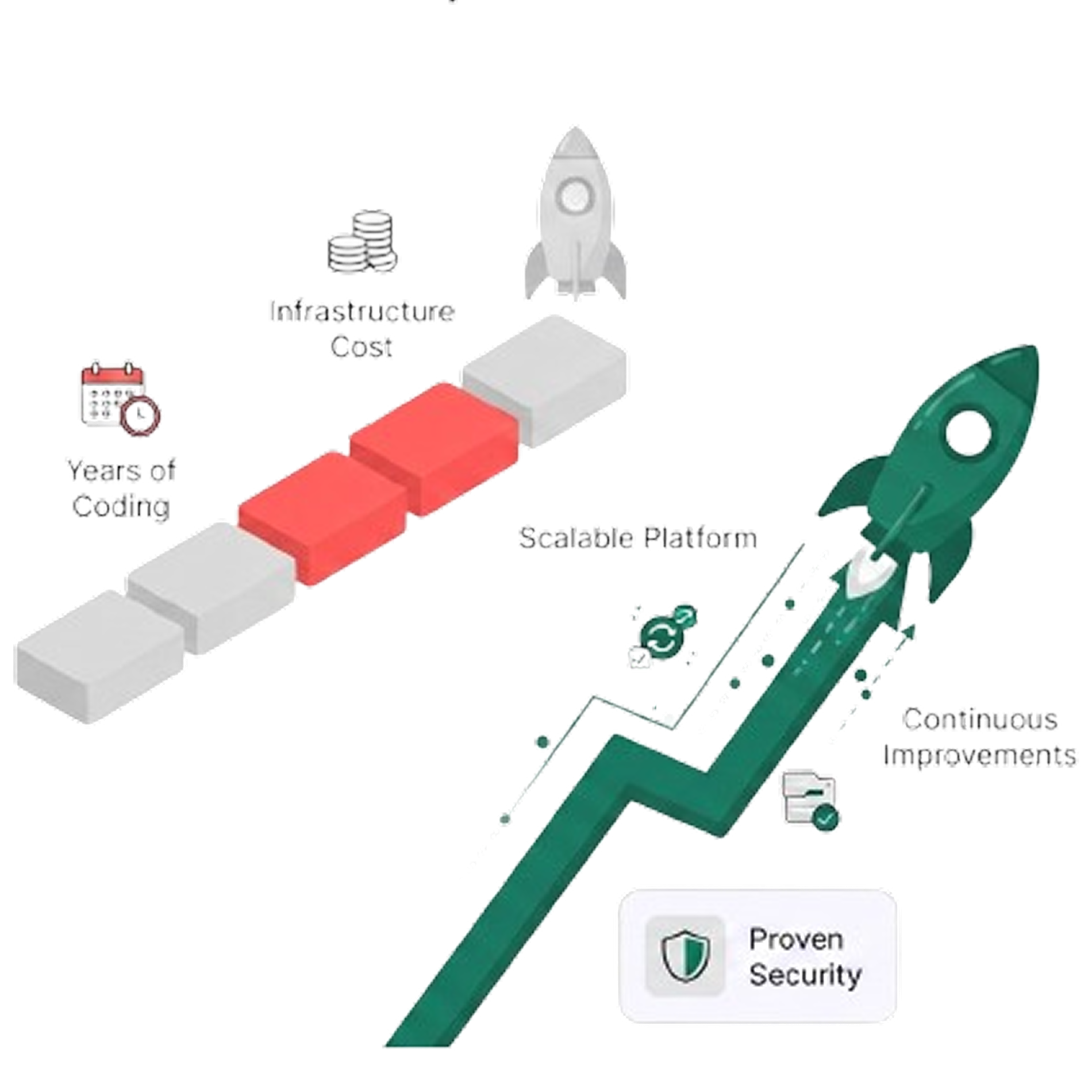 launch faster with proven technology