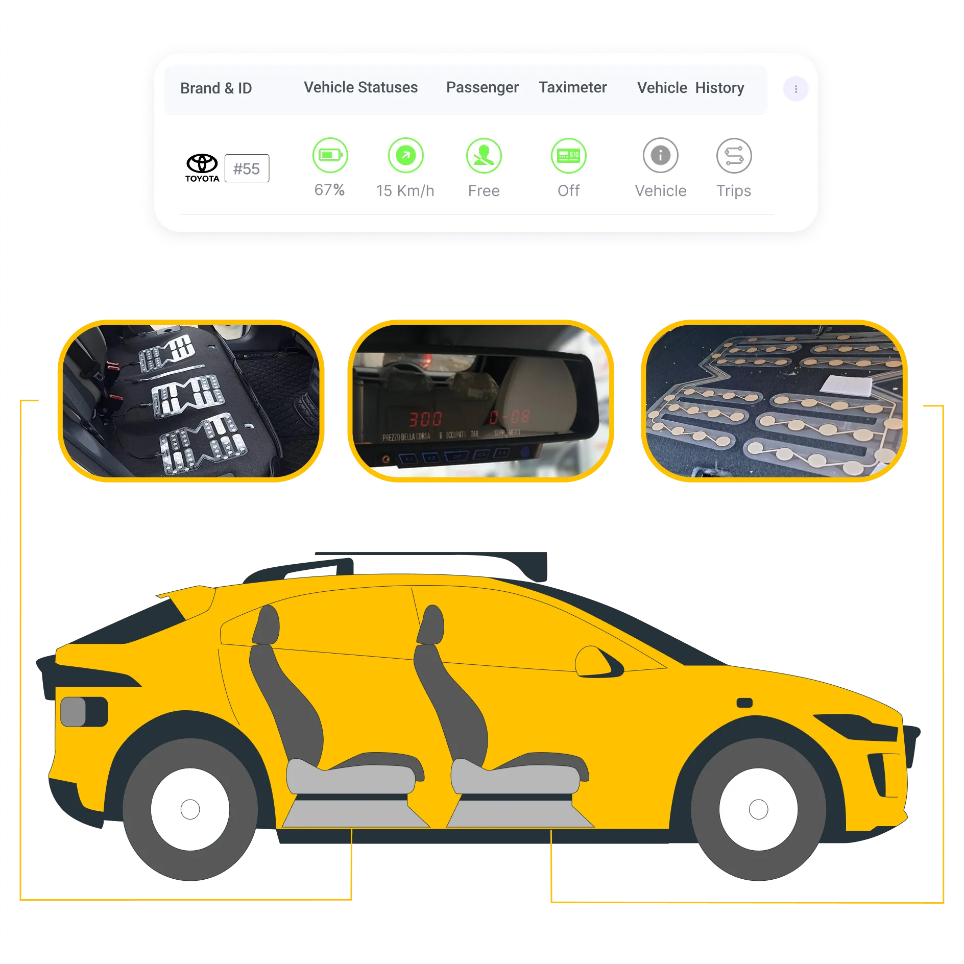 Taxi Passenger Detection Smart Sensors