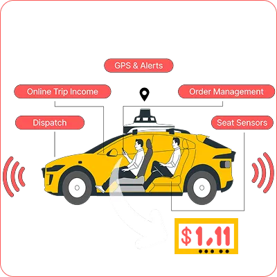 Taximeter Conectivity & Reporting App